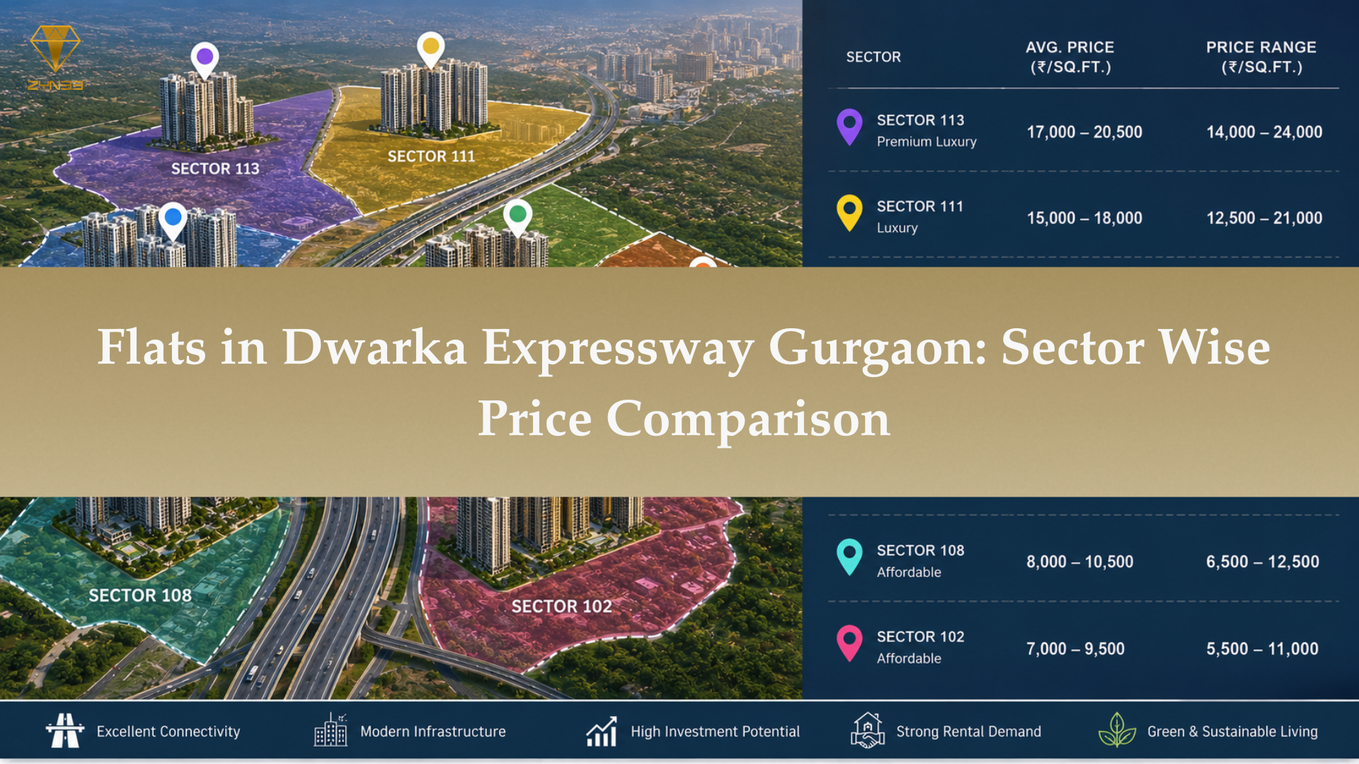 Compare Sector Wise Flat Prices on Dwarka Expressway Gurgaon and Find the Best Investment Location for Modern Living and Future Growth.